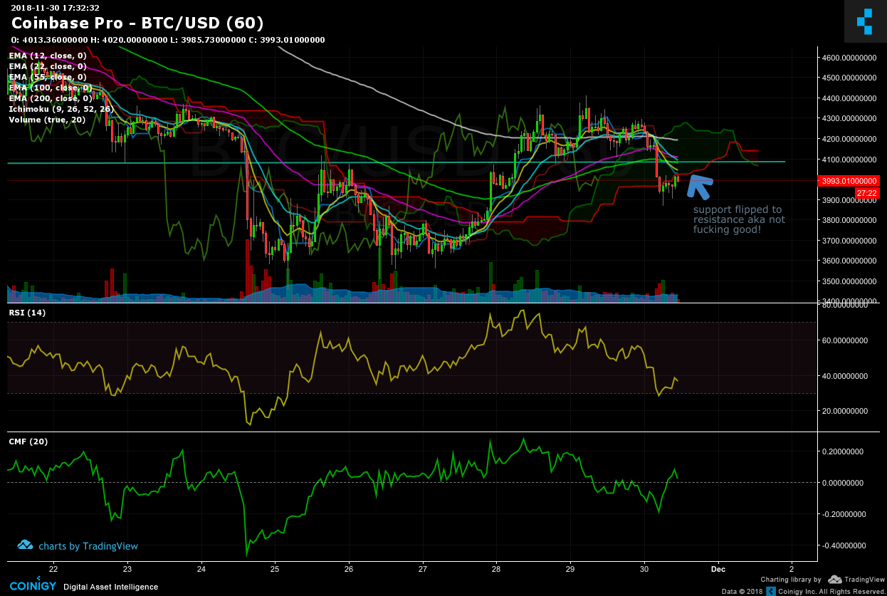 BitcoinWisdom - Coinbase Pro charts