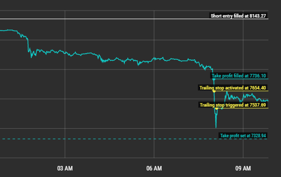 Coinbase Trailing Stop Order