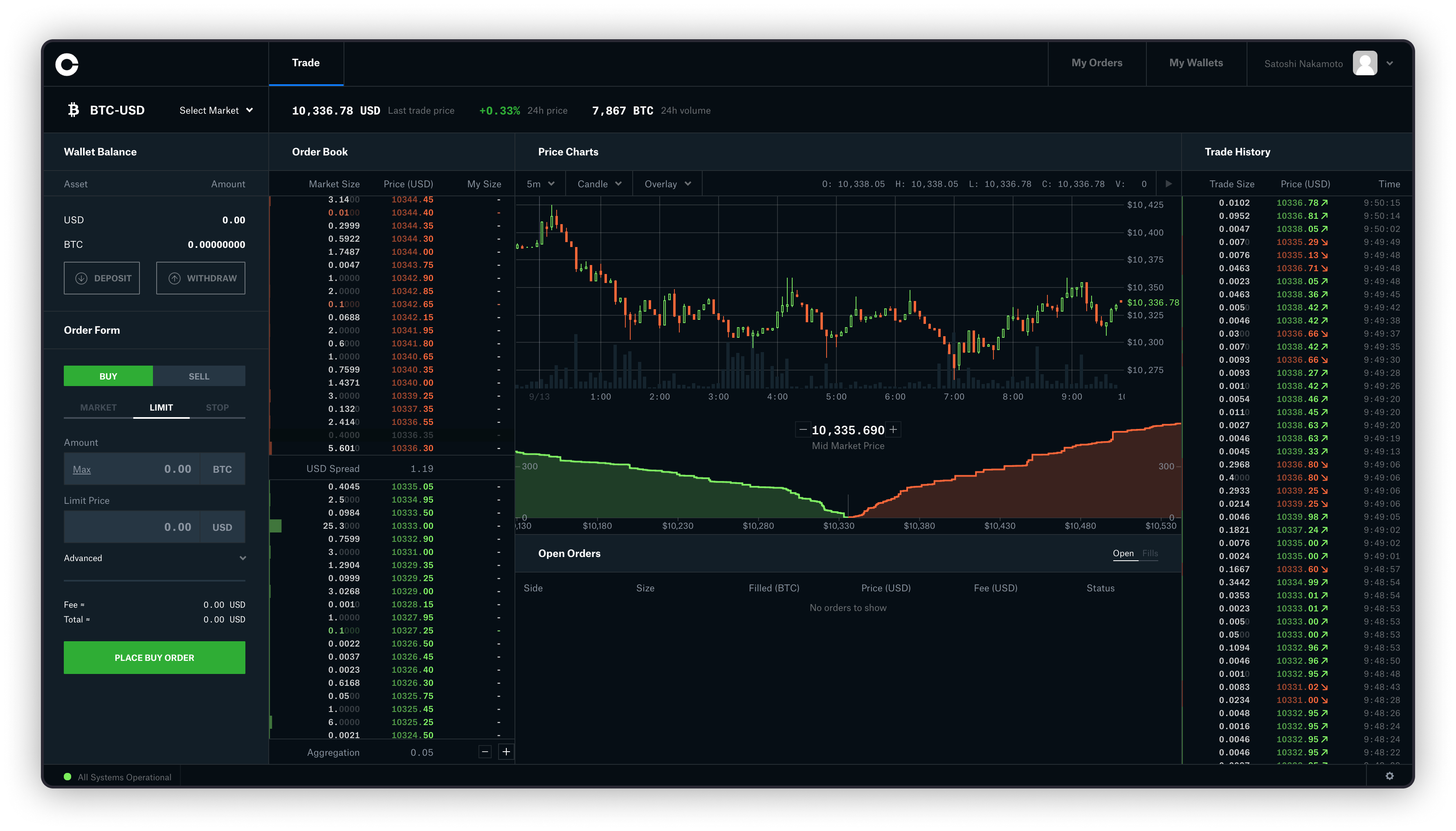 Coinbase Pro - CoinDesk