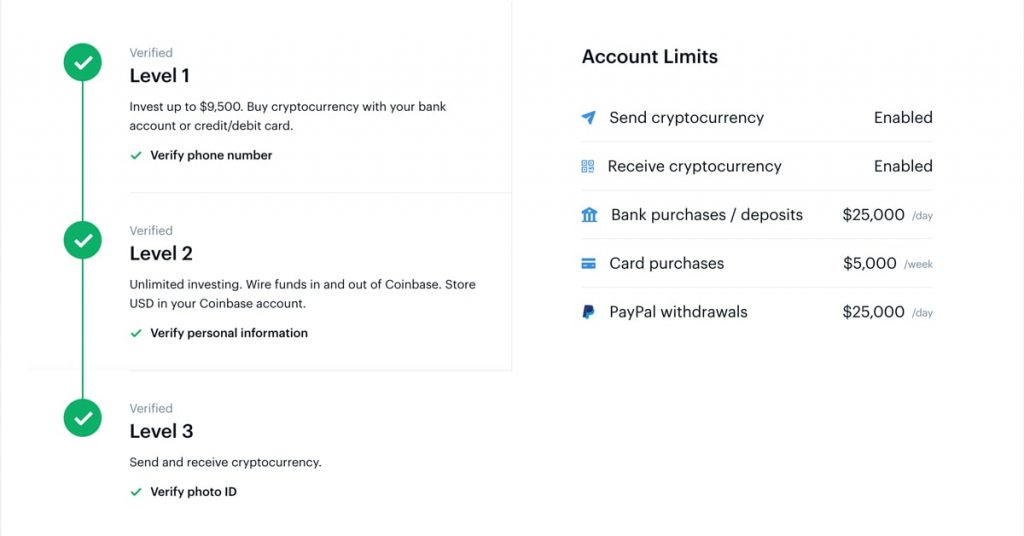 Coinbase Fees - Are They Reasonable? -