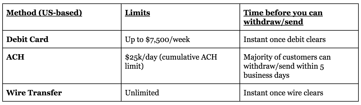 Coinbase Card Atm Withdrawal Limit - Equity Atlas