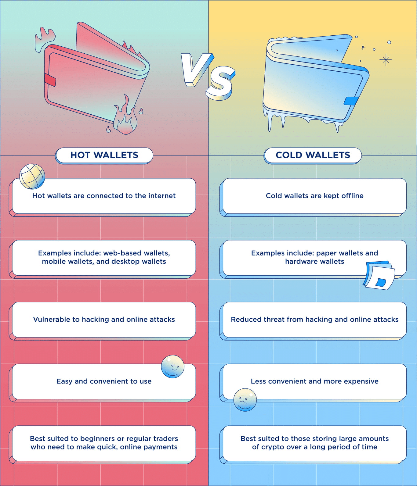 Crypto Wallets: Hot vs. Cold Wallets | Gemini