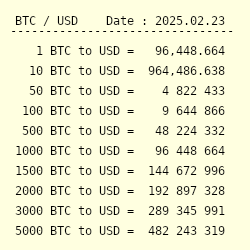 Convert Bitcoin to US Dollar | BTC to USD currency converter - Valuta EX