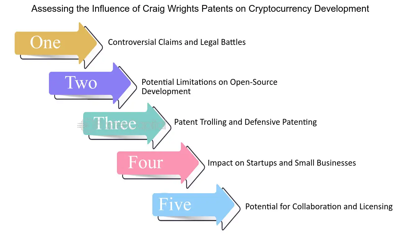 Craig Wright Inventions, Patents and Patent Applications - Justia Patents Search