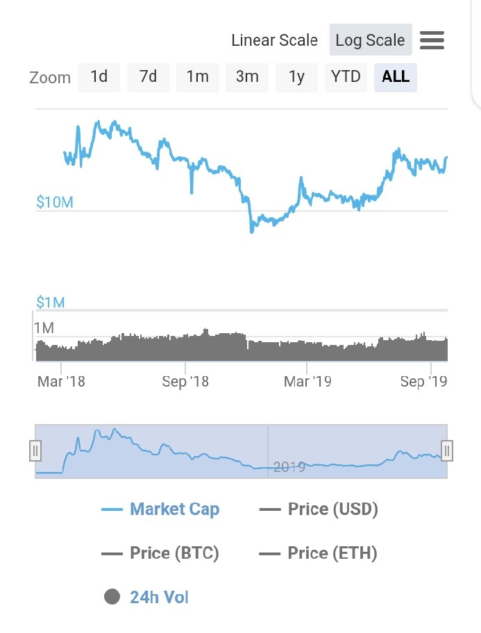 Crypterium price today, CRPT to USD live price, marketcap and chart | CoinMarketCap