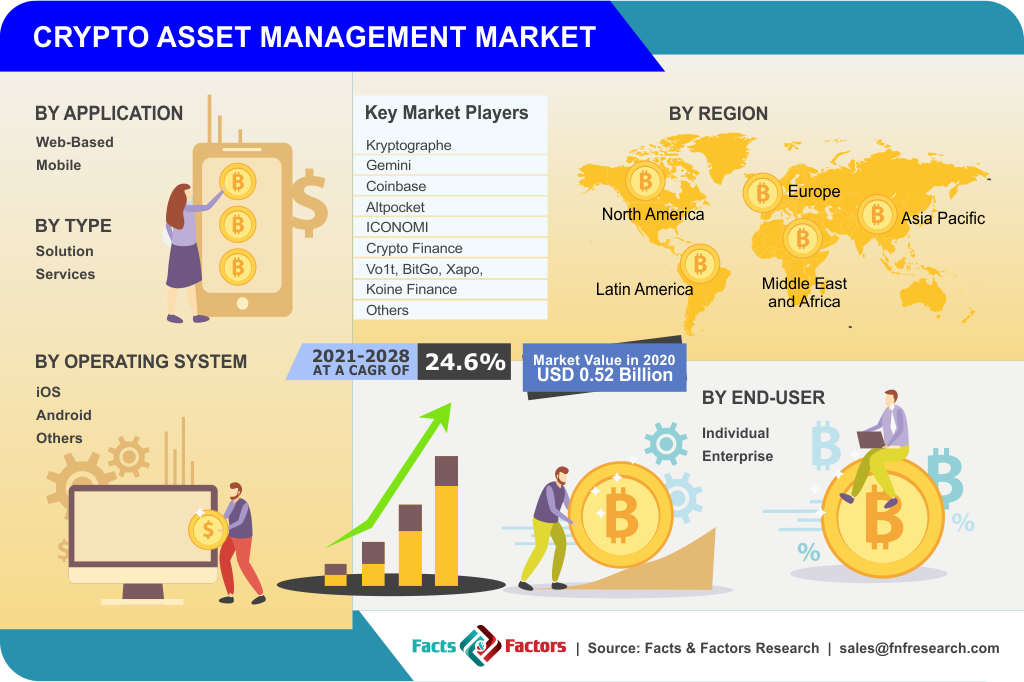 10 Best Crypto Asset Management Companies | Cryptocurrency Management Services
