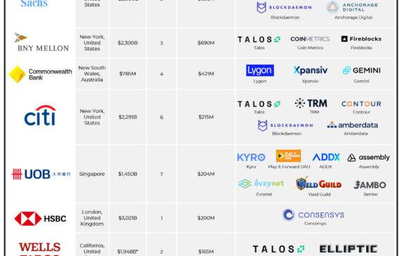 12 Best Crypto to Buy Now in March | CoinCodex