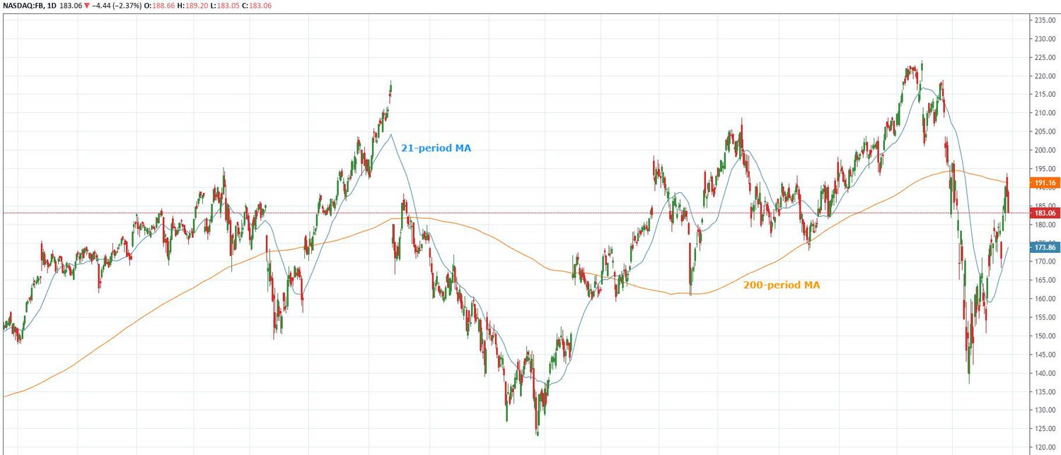 Technical Analysis of Bitcoin (BITSTAMP:BTCUSD) — TradingView