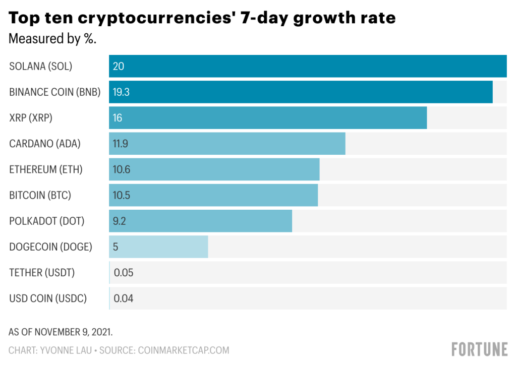 Crypto market cap ranking | Statista