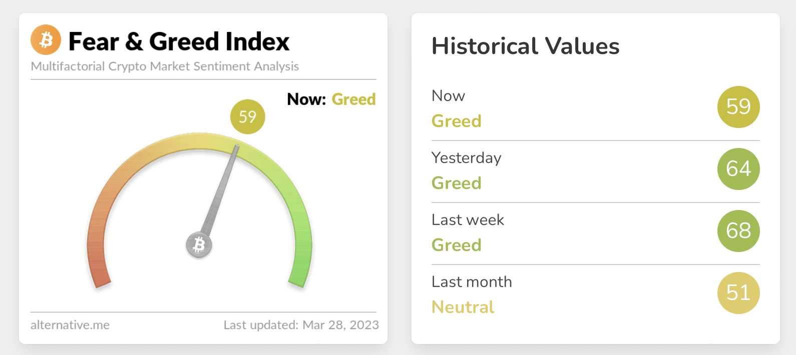 Live Crypto Fear and Greed Index (Updated: Mar 03, )