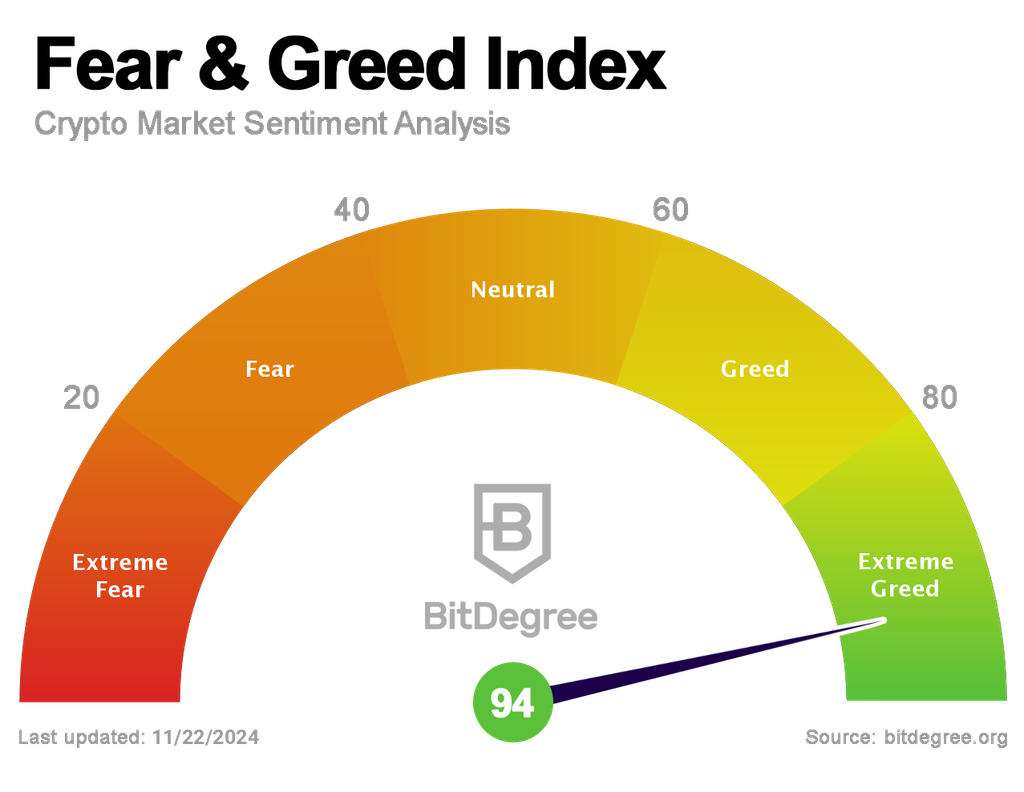 How to use the Crypto Fear and Greed index to trade cryptos - Economy Middle East