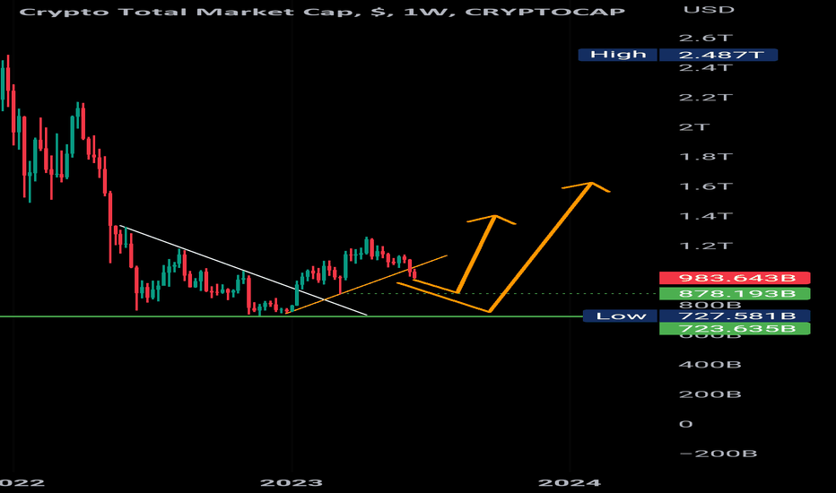 Index Chain price today, IDX to USD live price, marketcap and chart | CoinMarketCap