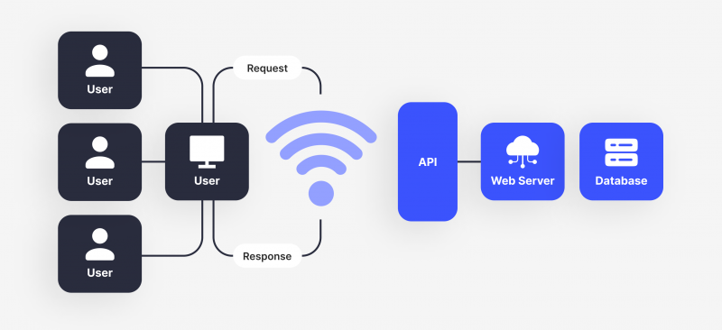 Crypto Payment Gateway Processor - Cryptocurrency Payment Solution Provider | CryptoProcessing