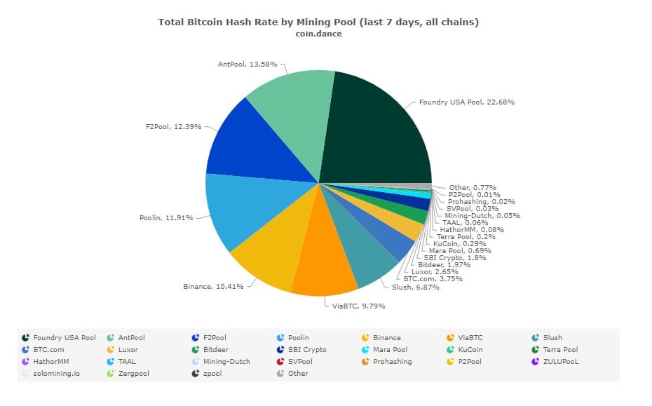 Is It Better to Solo Mine Or Pool Mining? The Best Mining Strategy!