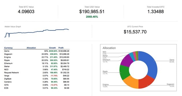 Stock and Crypto Portfolio Tracker | Retail Investor Spreadsheet – Manjasheets