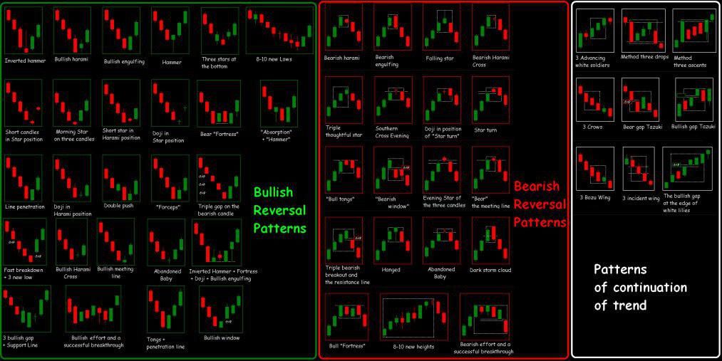 Crypto Spreadsheet Tracker