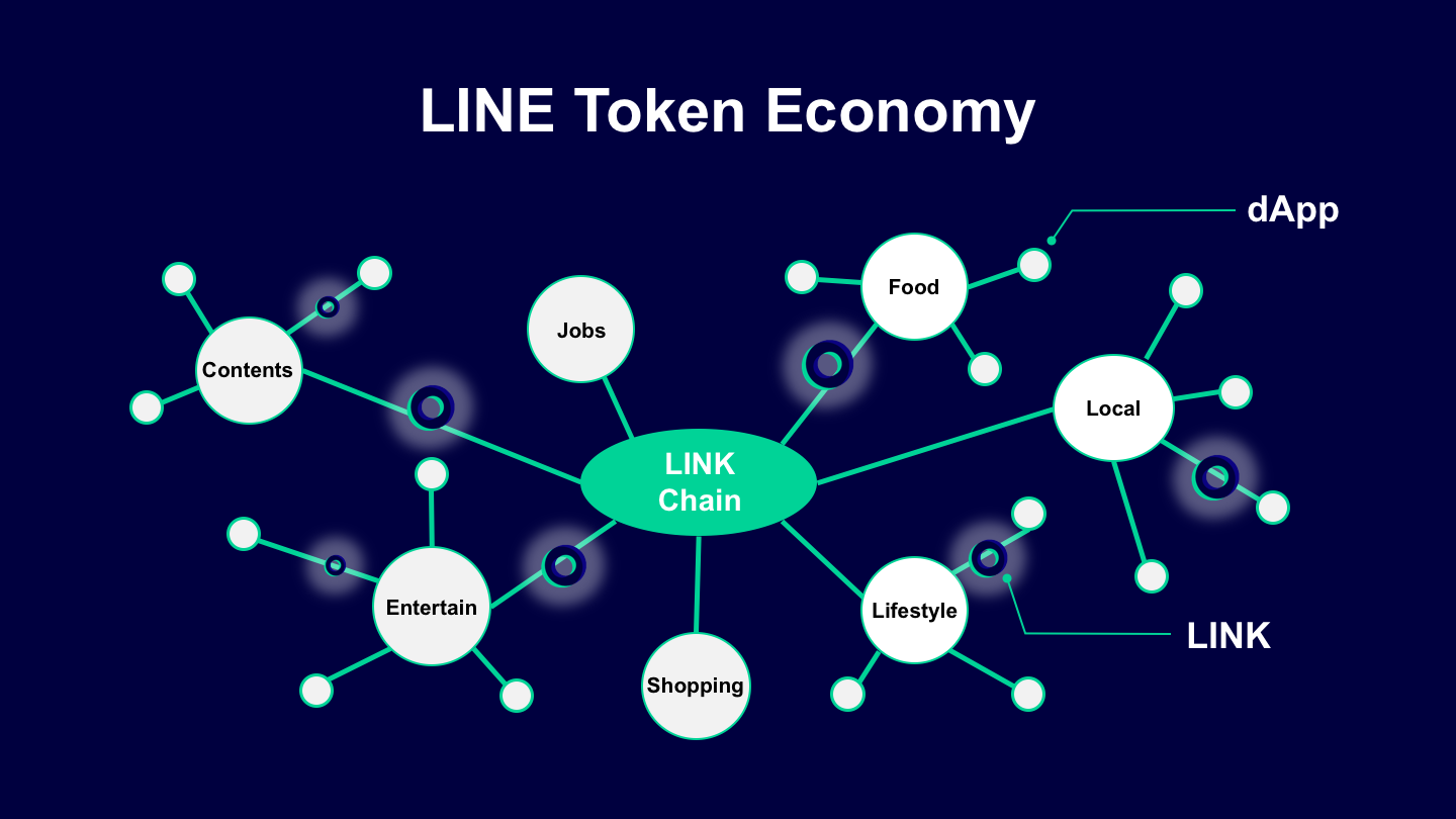 Blockchains and the Token Economy: Theory and Practice | SpringerLink