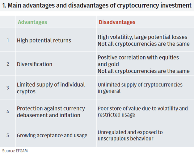 Bitcoin: How it works, its advantages and limitations