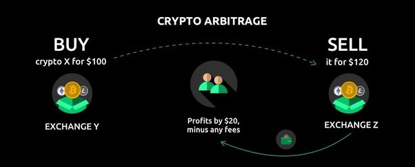 Dataset for Bitcoin arbitrage in different cryptocurrency exchanges