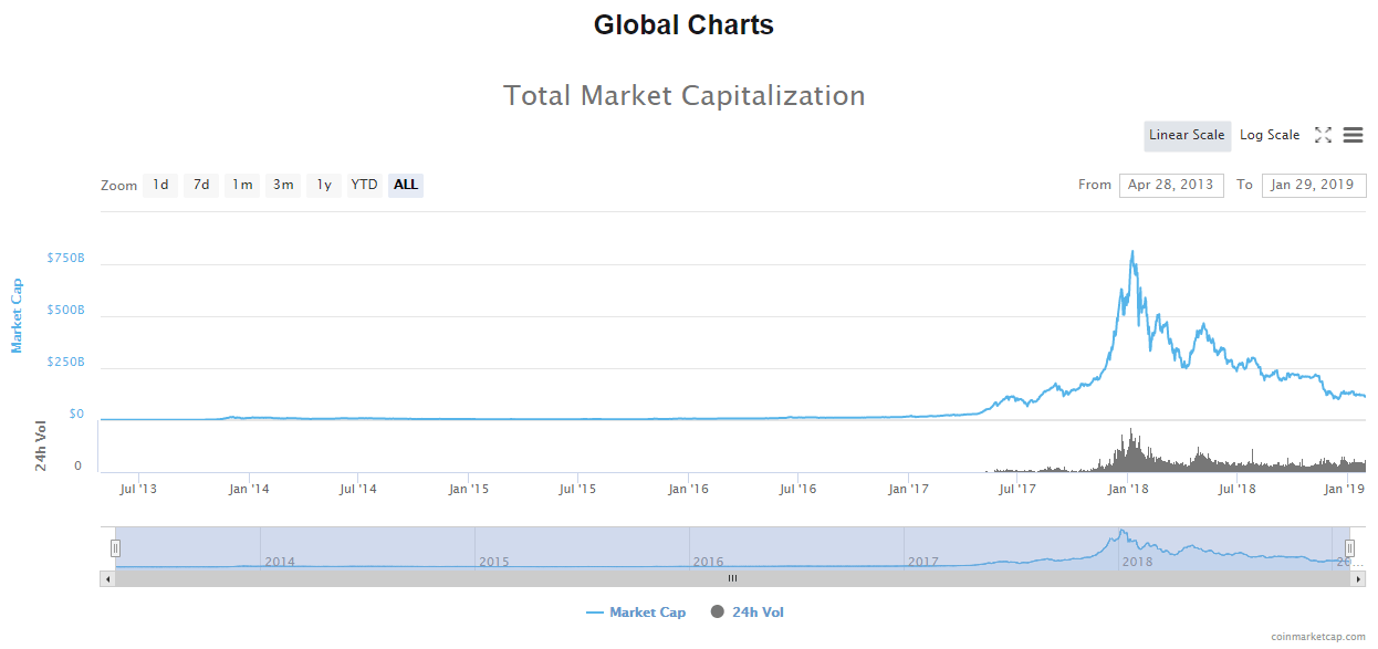 Bitcoin Crowned 'Best Investment of ' By Mainstream Press