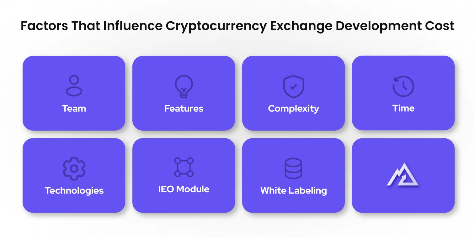 HollaEx Blog - The Ultimate Guide To White-Label Crypto Exchange Cost