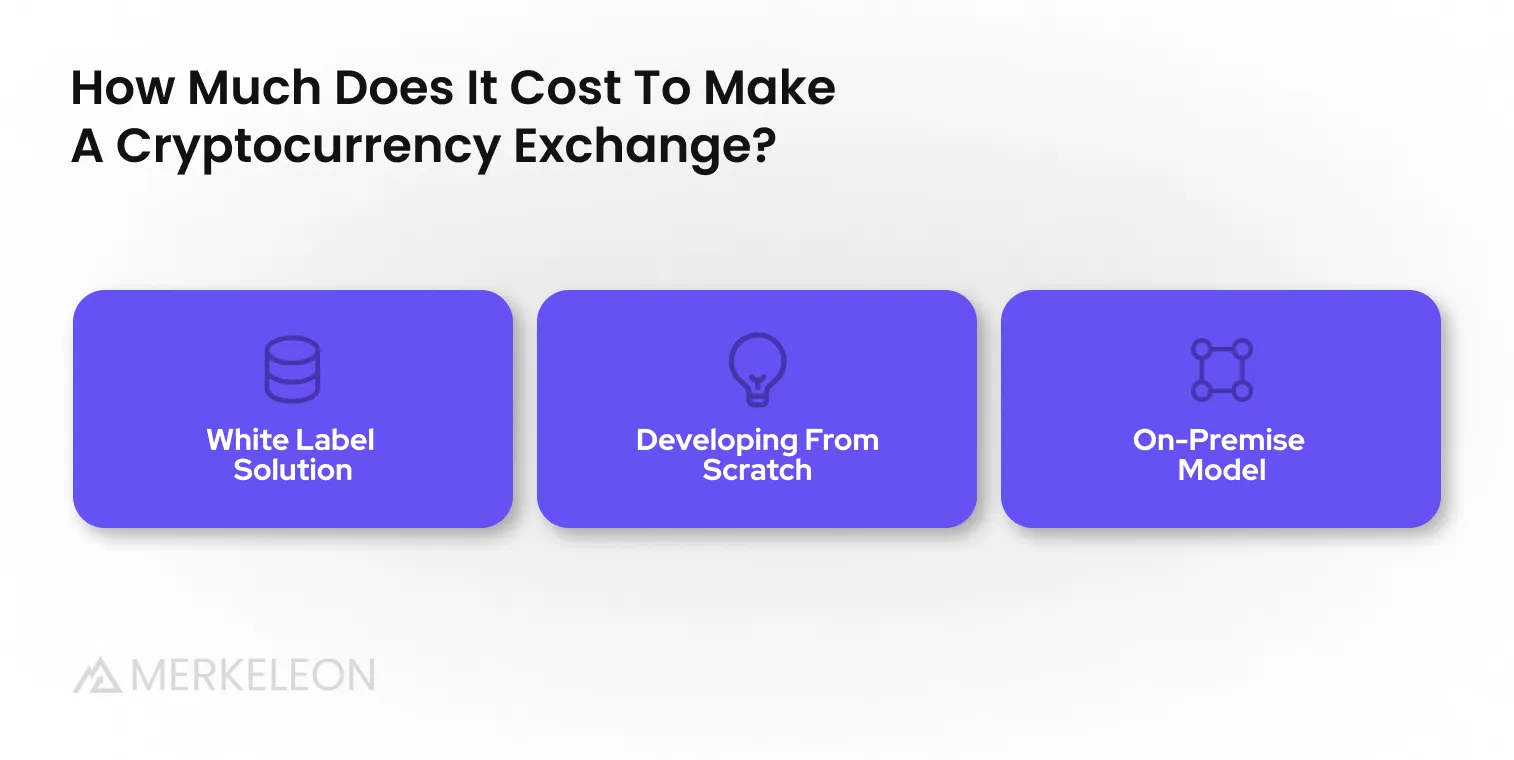 How Much Does It Cost To Build Your Own Cryptocurrency?