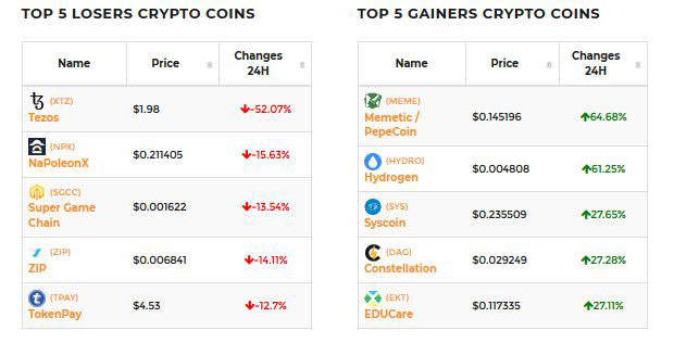 Best Crypto Exchanges and Apps of March 