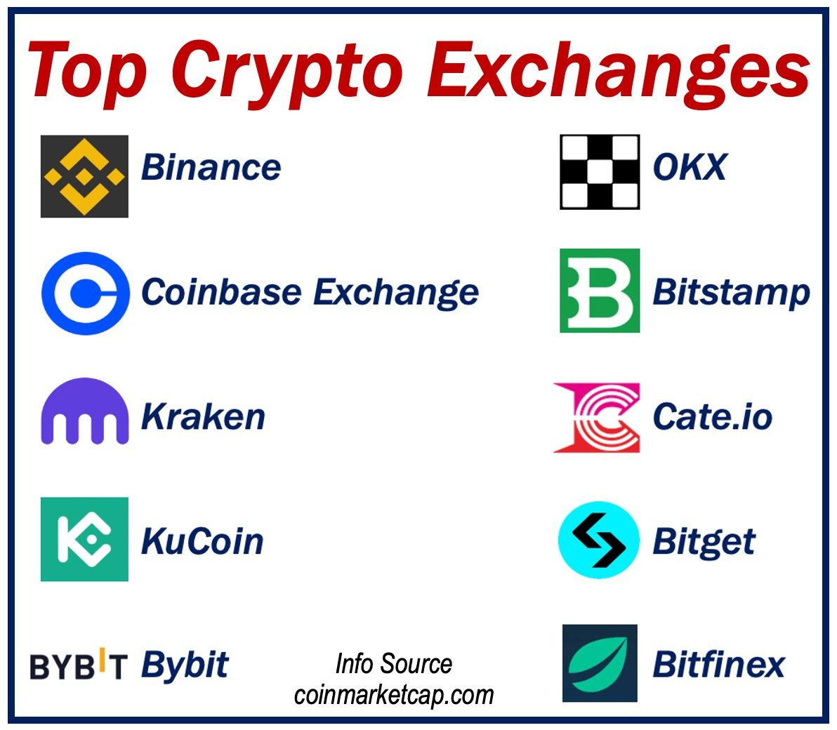 Cryptocurrency exchange - Wikipedia