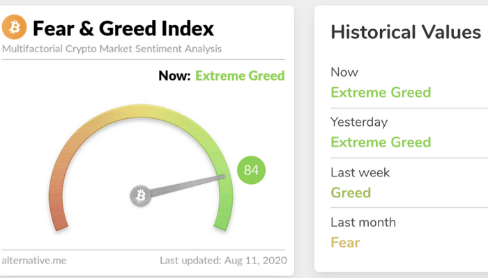 Greed and Fear Index | CoinGlass