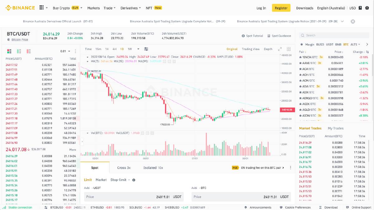 Cryptocurrency Prices in AUD | Crypto Charts & Markets