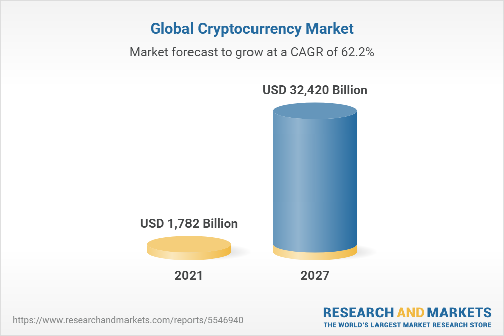 Cryptocurrency Prices, Charts And Market Capitalizations | CoinMarketCap