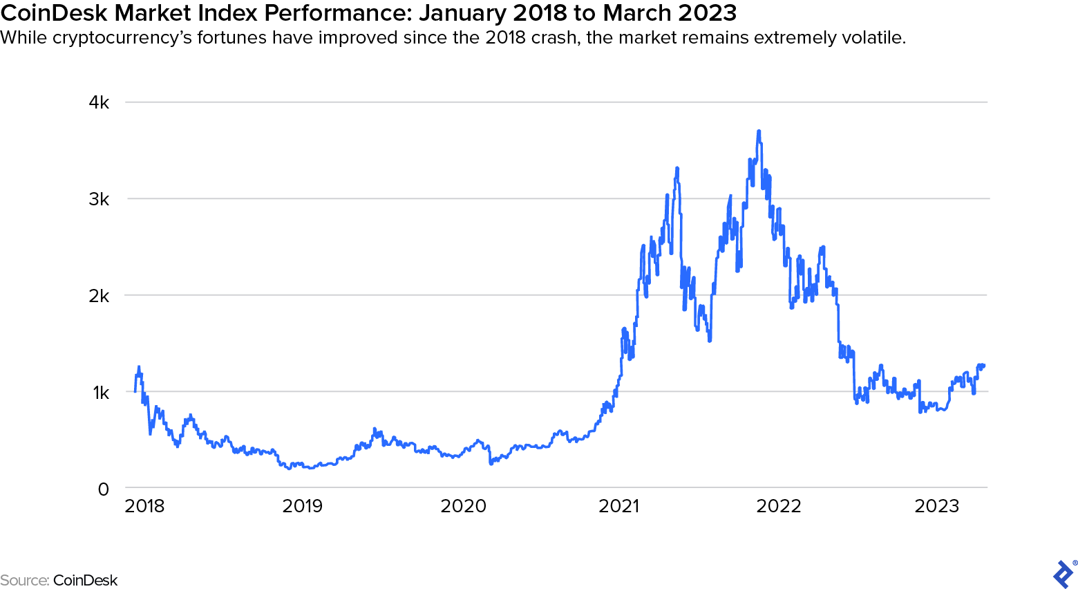 Cryptocurrency Prices, Charts and Crypto Market Cap | Revolut United Kingdom