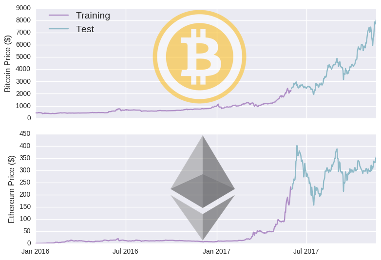 Artificial intelligence for cryptocurrency price prediction - Unicsoft