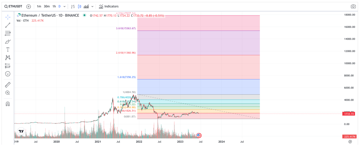 Predictions - CoinDesk