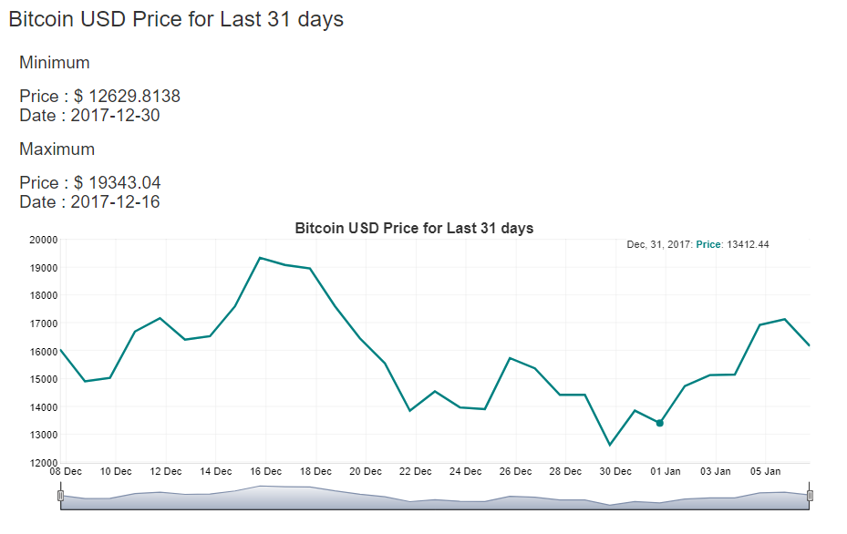 How to get Cryptocurrency prices in R | R-bloggers