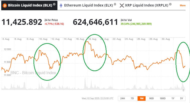 Shorting Crypto: How to Short Cryptocurrency on Exchanges