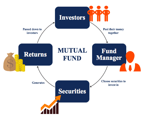 Cryptocurrency ETFs – Investment Types -- TD Direct Investing