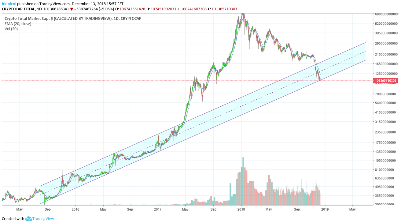 Crypto Market Cap | CoinCodex