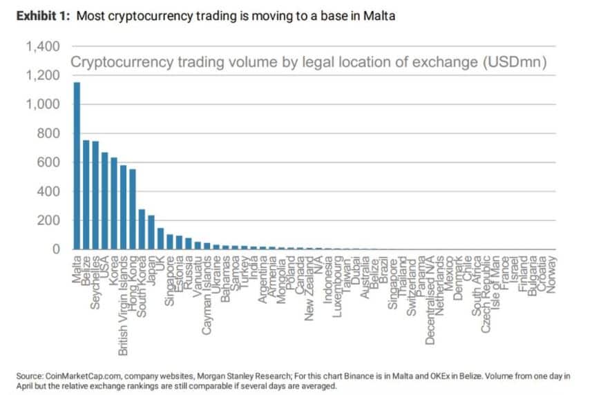 Crypto trading volume per day | Statista