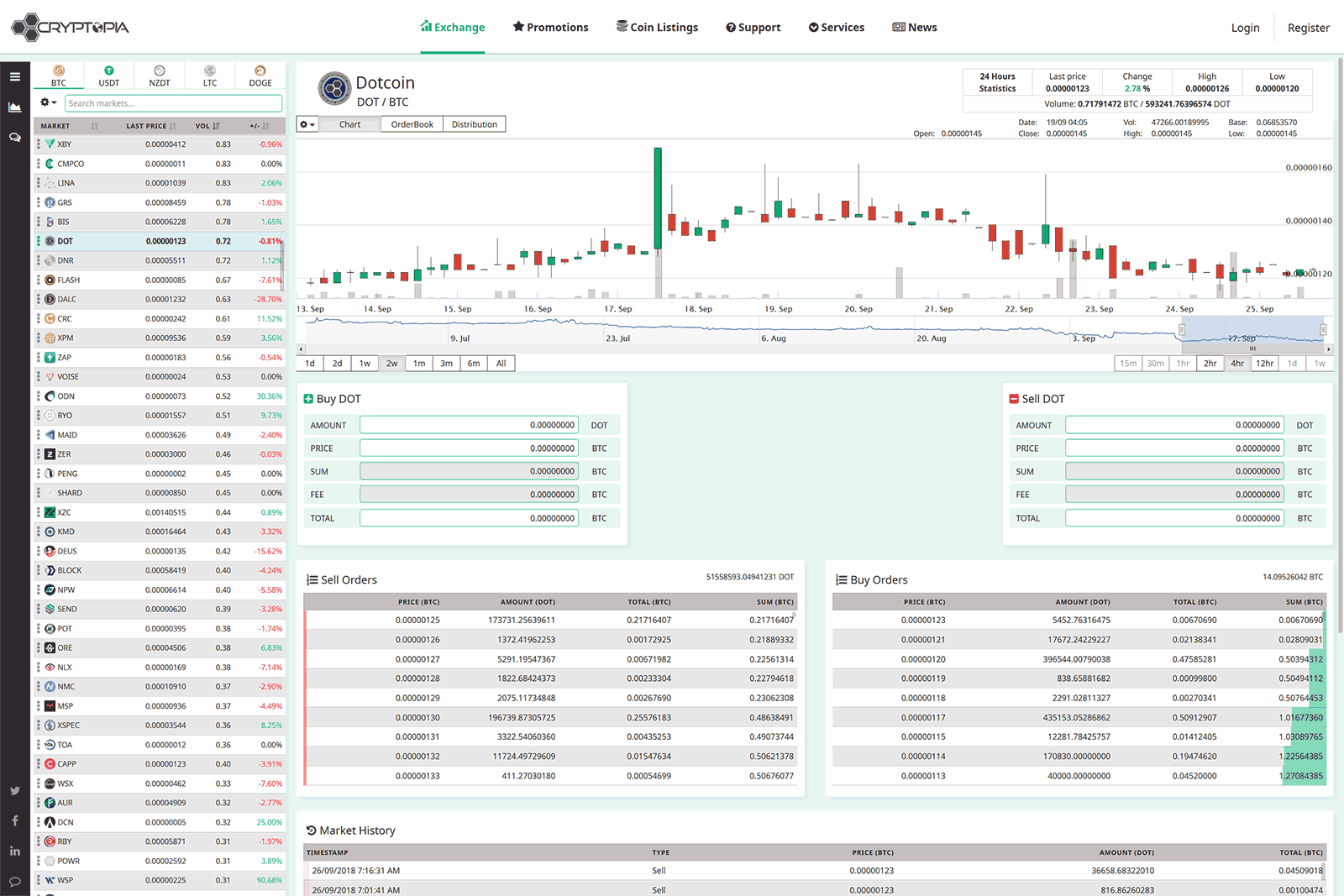 Cryptopia Crypto Prices, Trade Volume, Spot & Trading Pairs