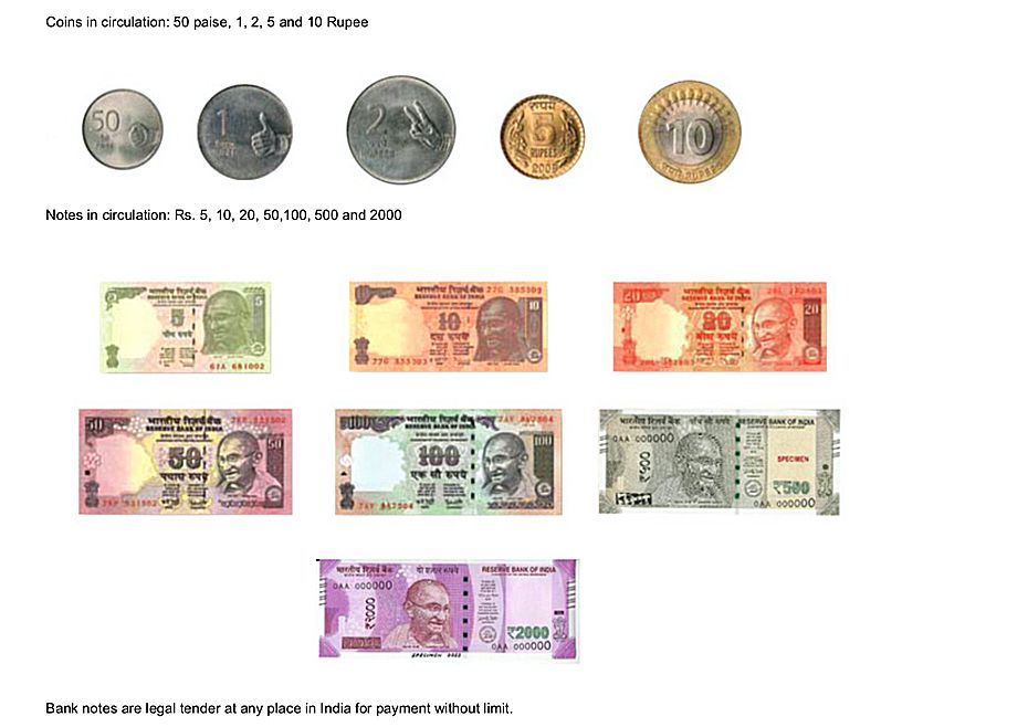 Money - Types of Notes and Coins Used in India
