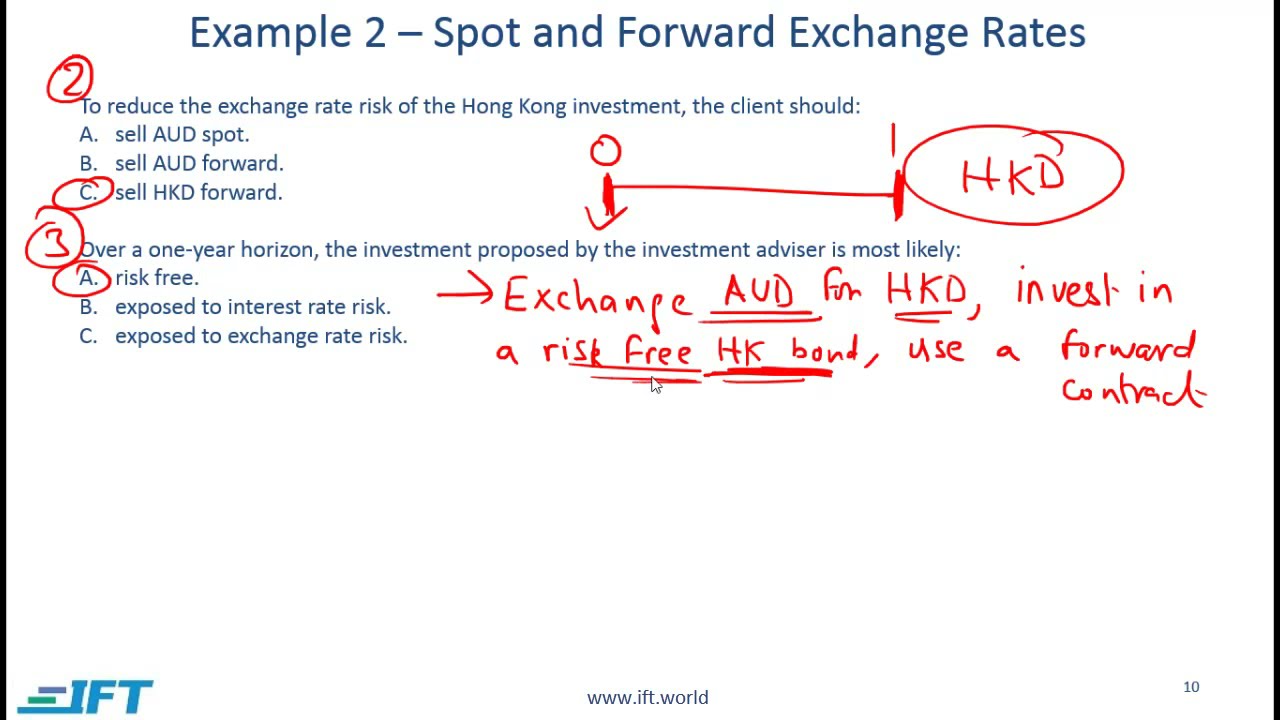 CFA Level 1: Currency Exchange Rates