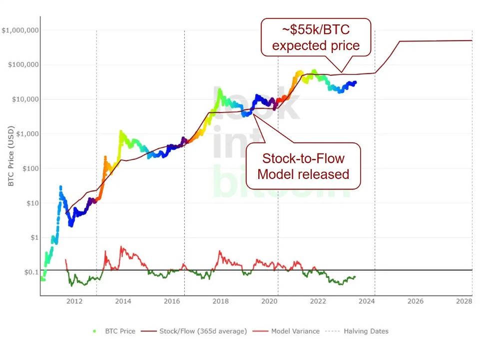 Bitcoin Price Today - BTC Coin Price Chart & Crypto Market Cap