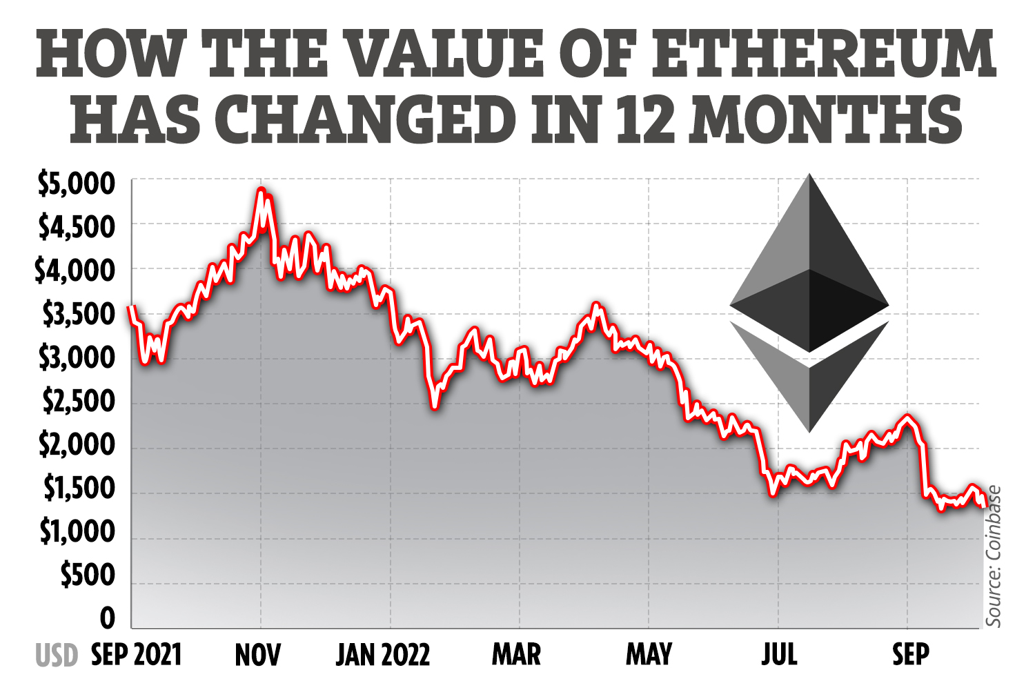 Ethereum Price USD - Live ETH/USD Chart