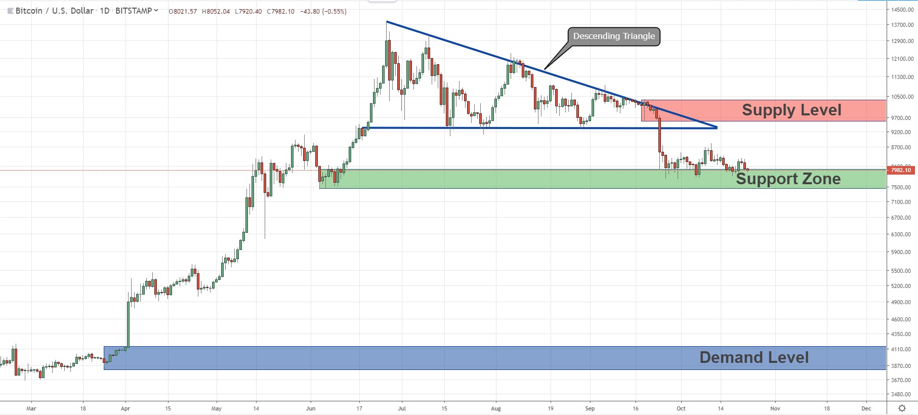 Trade Crypto | Crypto Price Chart | Spot and Derivatives | Phemex