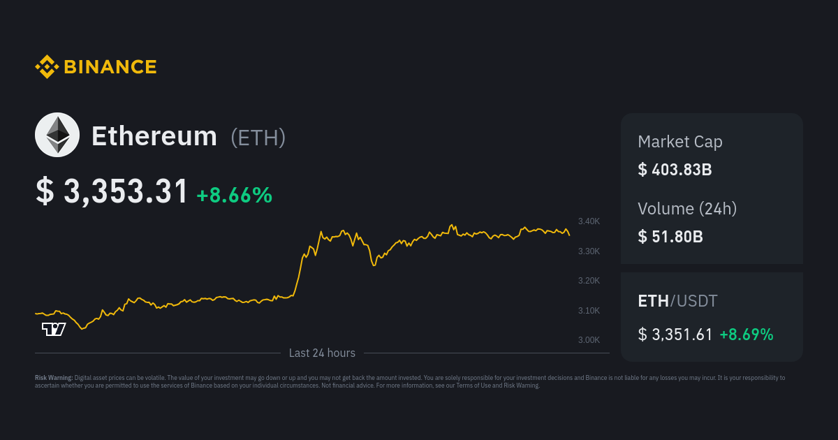 Ethereum Price | ETH USD | Chart | Ethereum US-Dollar | Markets Insider