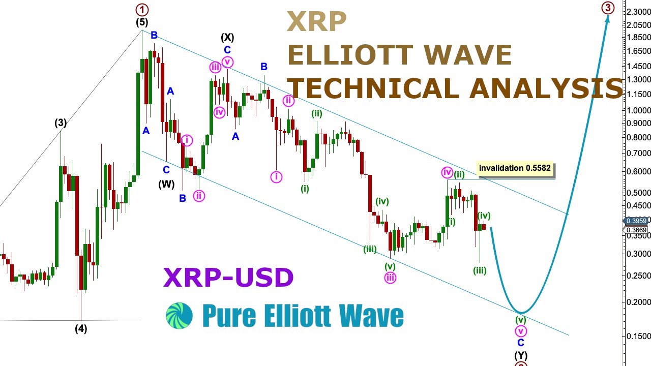 3rd Elliott Wave Completion Can Take XRP to $ Analyst