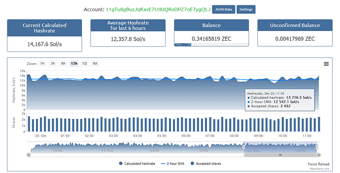Nanopool API | Crypto Coin Tracker