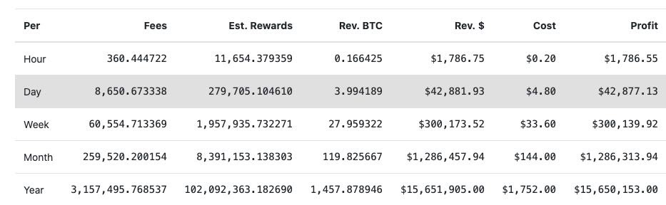 Mining Handshake (HNS) on HS BOX II - WhatToMine