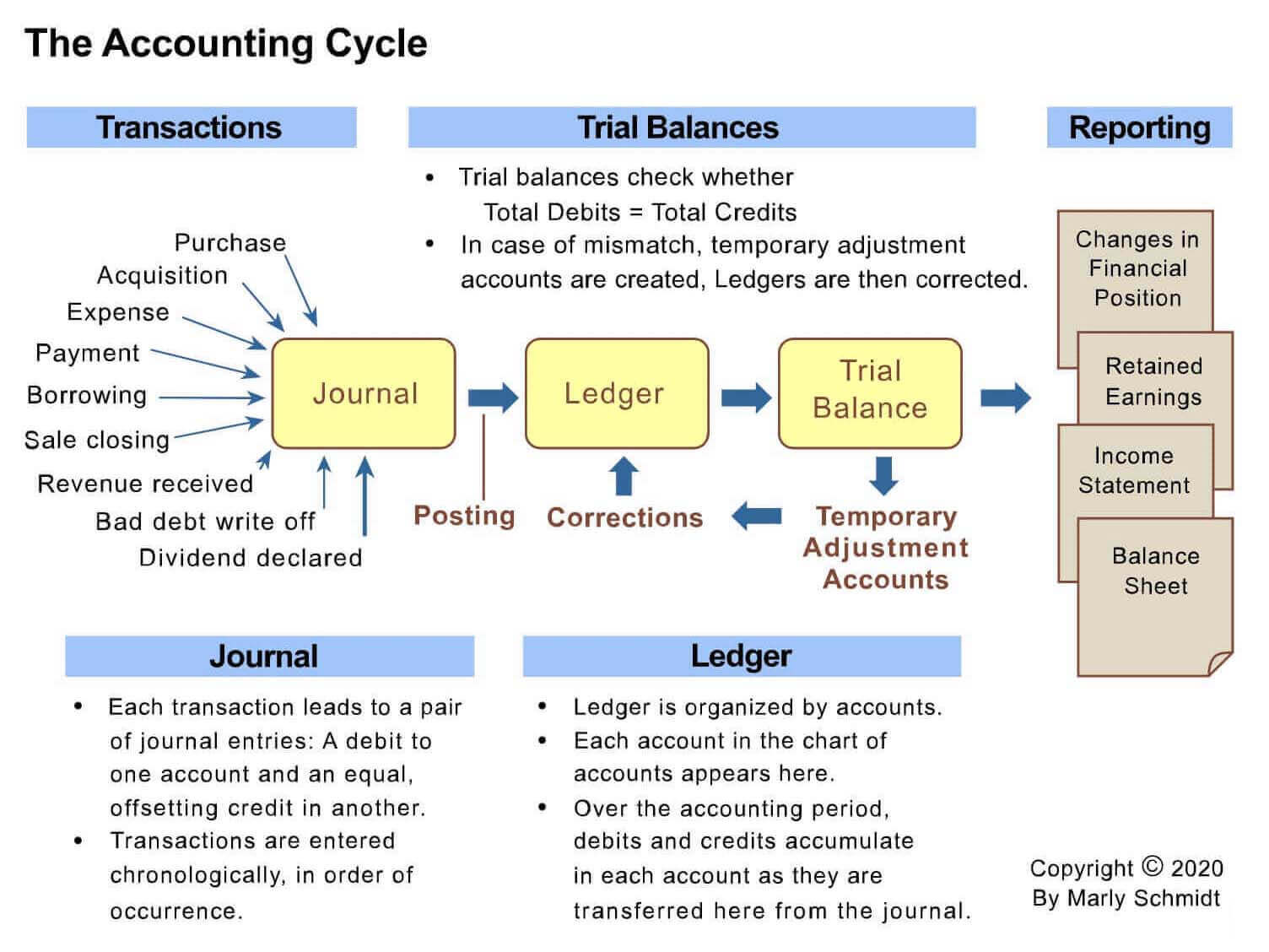 General Ledger vs Subledger: What’s the Difference? (In-Depth)